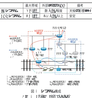 表 2 IR システムと LCX システムの比較 Table 2 Comparison of the IR system and LCX system