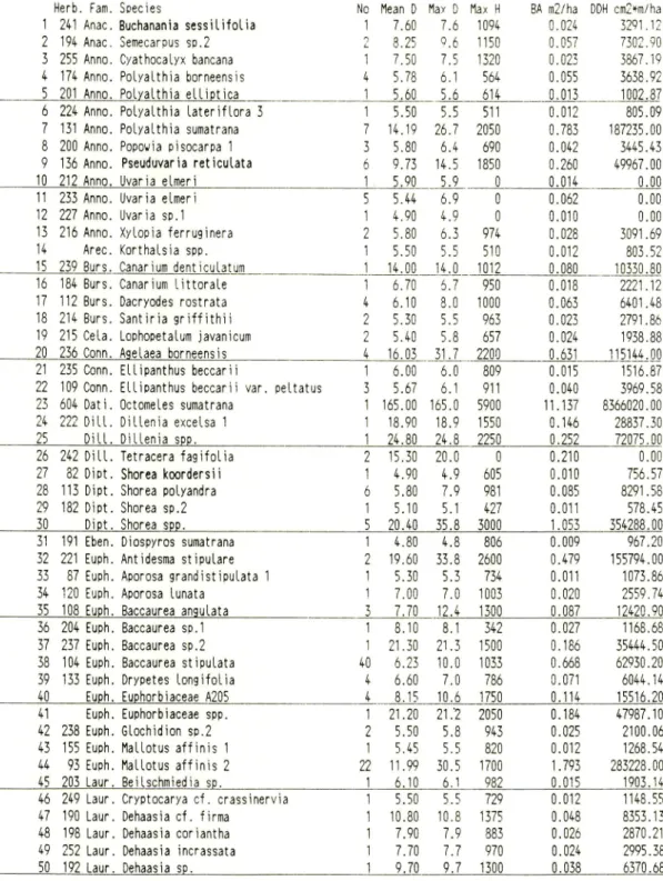Table 4 P-2 at Km 37, tree layer