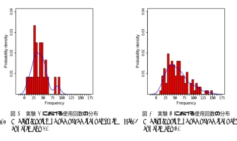 Table 1 A comparison of the experiment condition.