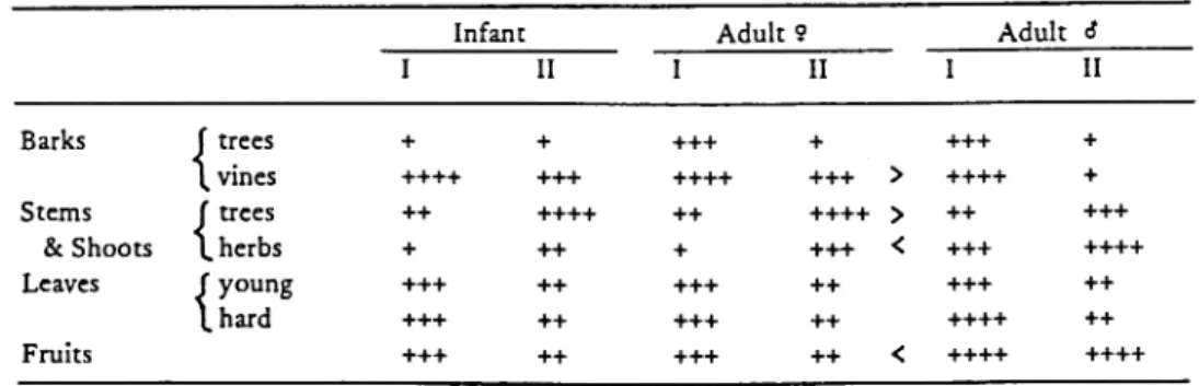 Fig. 4 illustrates the results of observations on the relationships