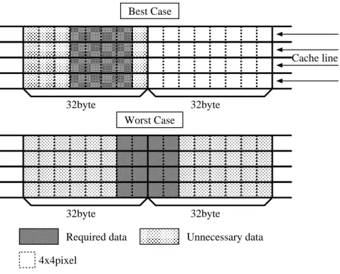 Figure 2.3: Excessive data transfer in raster data access.