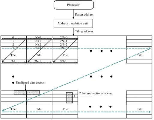Figure 2.9: Hardware-based tiling.