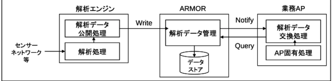 図 2. MAMI 