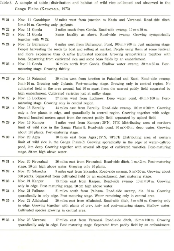 Table 3. A sample of table; distribution and habitat of wild rice collected and observed in the Ganga Plains (Katayama, 1973)