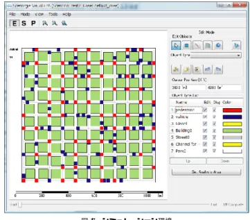 表 2 シミュレーションパラメータ Table 2 Simulation Parameter