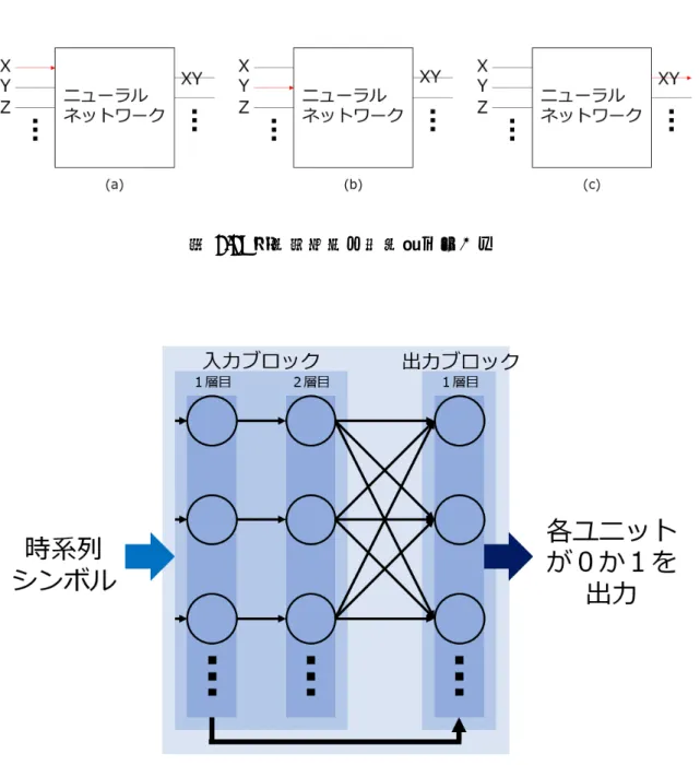 図 2.1: 時系列シンボルの例