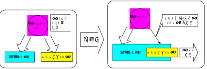 図 2.3-1   無線 LAN ドライバとアンテナ制御ドライバの融合 Fig.2.3-1 Merging for Driver Software between WLAN and Beam Control 