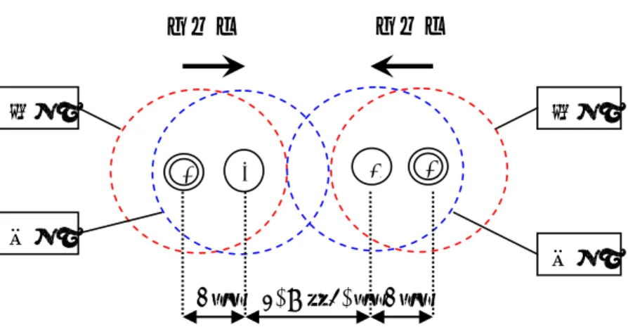 図 3.2-2  実験シーン        図 3.2-3  ２組の通信ペアのスループット合計 