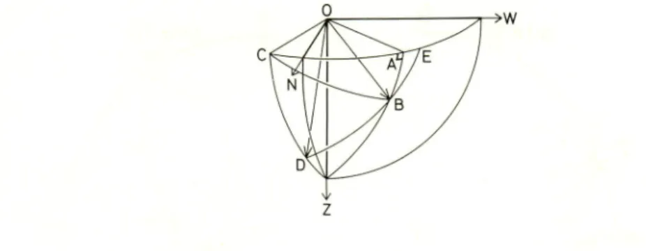 Fig. 4. A schematic diagram of directional change of a vector by tilting. OC shows a tilting axis, OD a vector and DB a tilting angle
