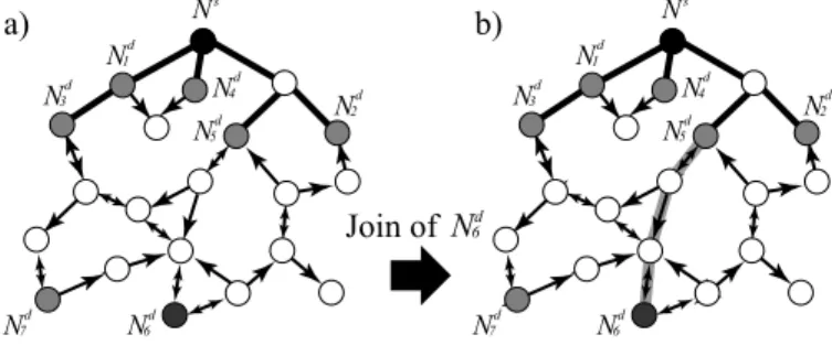 図 1 マルチキャスト配送木 Fig. 1 Multicast Transmission Tree.