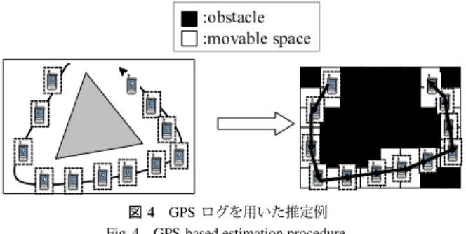 表 1 ナイフエッジ回折モデルでの受信電波強度値とパケット到達率の関係 Table 1 RSS calculated by knife-edge diffraction model