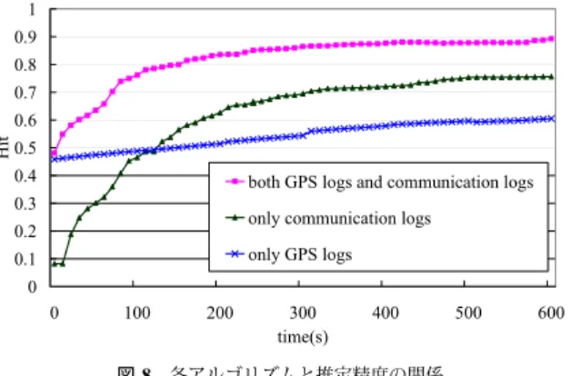 図 7 実験環境をモデル化したマップ Fig. 7 Obstacles in simulation.