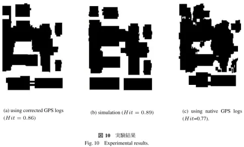 図 10 実験結果 Fig. 10 Experimental results.