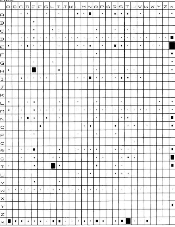 Table 5. Matrix of character combination in the text (The sign * represents space or symbols) ENGLISH R B C D e: F G H I J" K l_ M N O R Q R s T U V w X Y z **• R • • • • • • I • • • • • • • B • C • • • • • • • D • • • • • • • • • • • • • • e: • • • • 