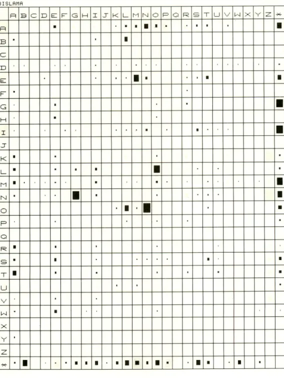 Table 3. Matrix of character combination in the text (The sign * represents space or symbols) BISLArlA 1—1 B c_; ID E R G H I J" K l_ M r-j r." 3 R Q R S T _l 1--1 X V ...-• *« R • • • • I • • • • • B • • I C D  -e: • • • ' • • R • G • • • H • I • 