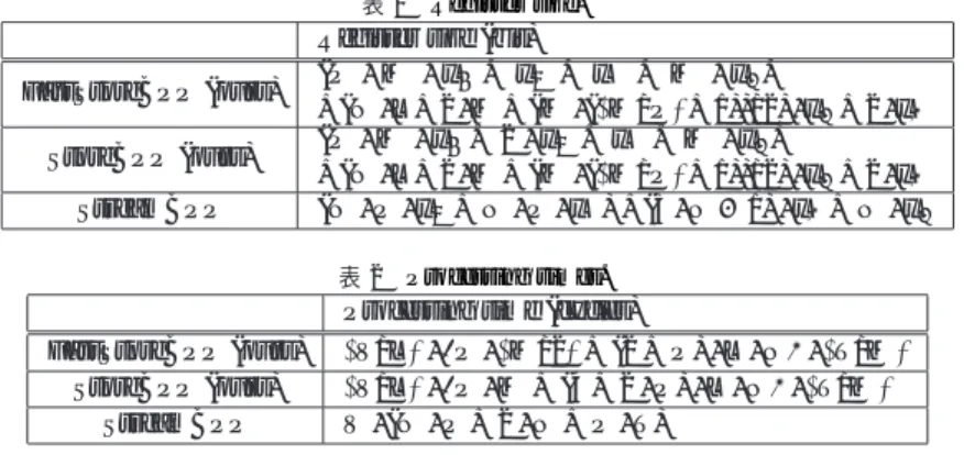 表 1 Register size.