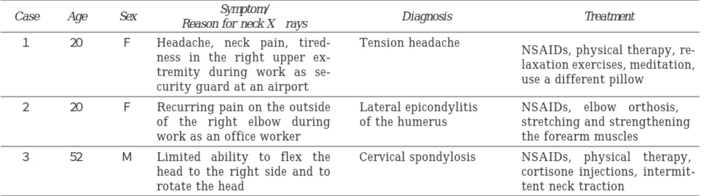 Table 1. Clinical features in the  three patients