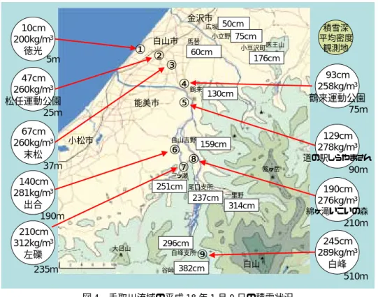 図 4 手取川流域の平成 18 年 1 月 9 日の積雪状況  丸枠で示し た積雪深、積雪の平均密度、観測地（横の数字は標高）は、1 月 9 日の積雪調査で得ら れたもの。 四角枠で示し た数字は道路管理者等の公表し た積雪深(cm)。背景の地図は MSN Web サ イ ト ○C INCREMENT P CORP.よ り 引用改変し て使用。 雪なのです。固く、密度も 420ｋｇ/ｍ3 から 510ｋｇ/ｍ 3 の重いしまり雪の層になっていました（新雪の場合は 50-100ｋｇ/ｍ3程度）。地面から 17