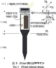 Fig. 3 iPicket internal design