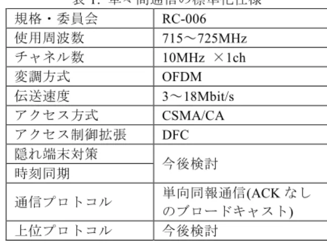 図 1: 3 種類のドライビングシミュレータ 