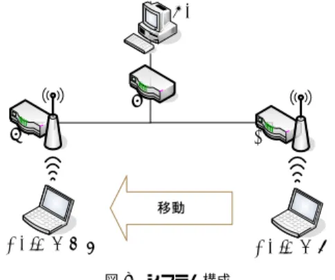 Table 1 Device speciﬁcation             MN   CN