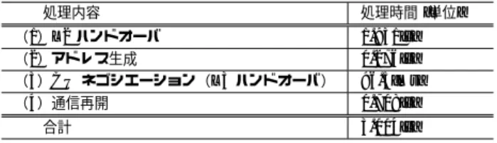 表 2 ハンドオーバ時における各処理時間