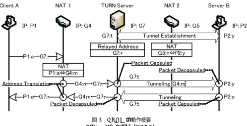 図 2 SPI によるフィルタリング処理の概要 Fig. 2 Processes of SPI filtering