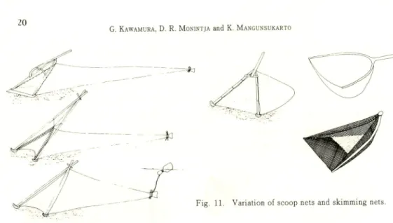 Fig. 11. Variation of scoop nets and skimming nets.