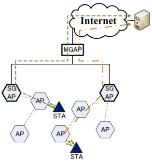図 1  外部ネットワークとの接続方法 