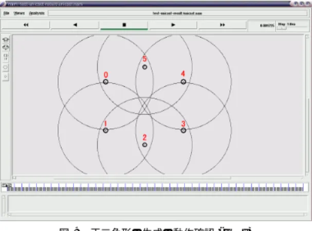図 9 正三角形の生成の動作確認 (GUI)