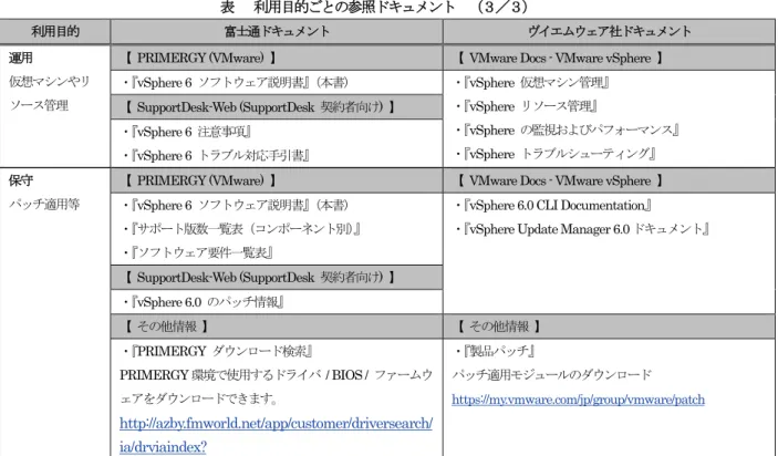 表    利用目的ごとの参照ドキュメント  （３／３） 