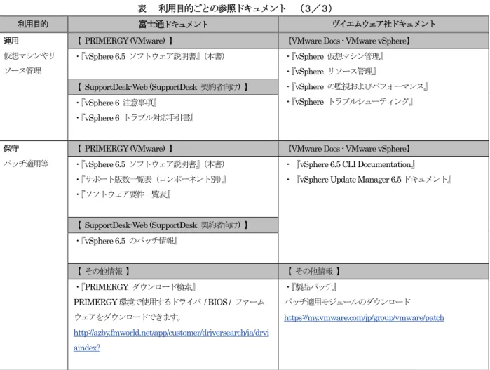 表    利用目的ごとの参照ドキュメント  （３／３） 