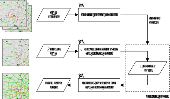 Fig. 1 Process of the realtime imputation