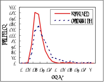 Fig. 6  Evaluation error