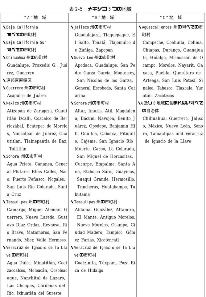 表 2-5 メキシコ 3 つの地域 