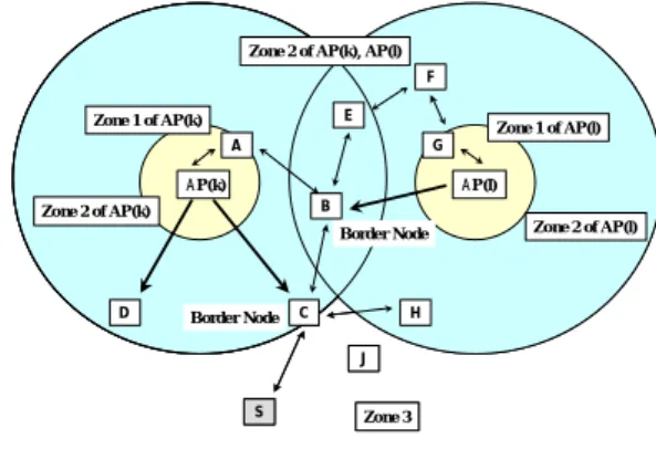図 4  アクセスポイントへのルーティングの例 