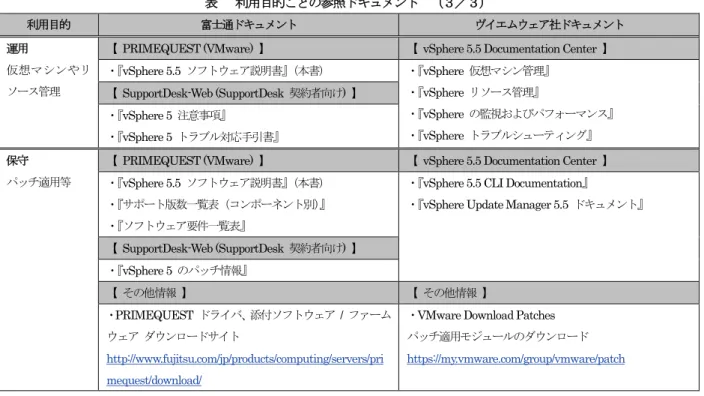 表    利用目的ごとの参照ドキュメント  （３／３） 