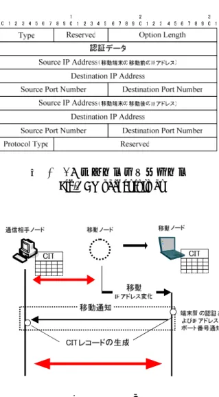 図  4  移動情報の通知  Fig.4 The notice of move information 