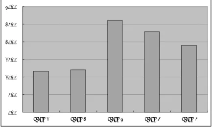 Fig. 6. Shunt operation and grade of SAH