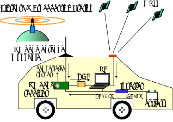 図 2：移動型電波測定システム 