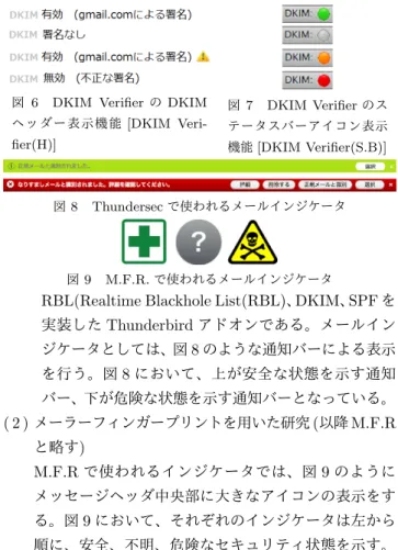 図 6 DKIM Verifier の DKIM ヘッダー表示機能 [DKIM  Veri-fier(H)] 図 7 DKIM Verifier のステータスバーアイコン表示 機能 [DKIM Verifier(S.B)] 図 8 Thundersec で使われるメールインジケータ 図 9 M.F.R