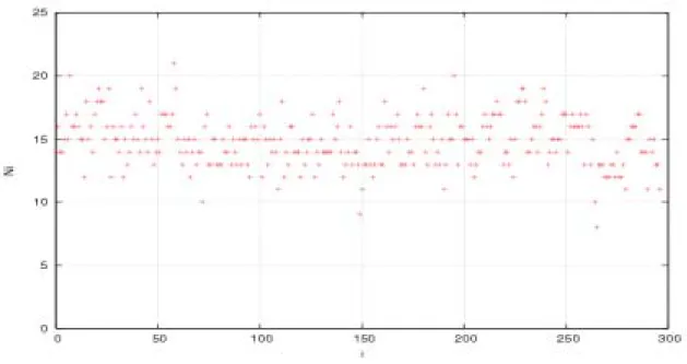 図 25 小さなスロット幅での支配的な N の安定性  図から、N の変化の幅が大きくなっていることがわかり、同じ観測対象であってもその計 測方法によって、安定性の程度が変わることがわかる。  以降、安定性を活用するための、計測における基本的なパラメータについて検討し、観測 対象毎の計測手法を検討していく。 6.1.4