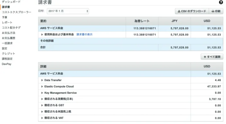 図 6 a billing statement of Amazon Web Service in January 2017