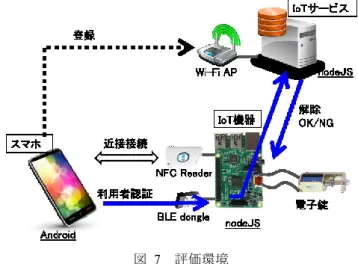 表  1  検討結果 