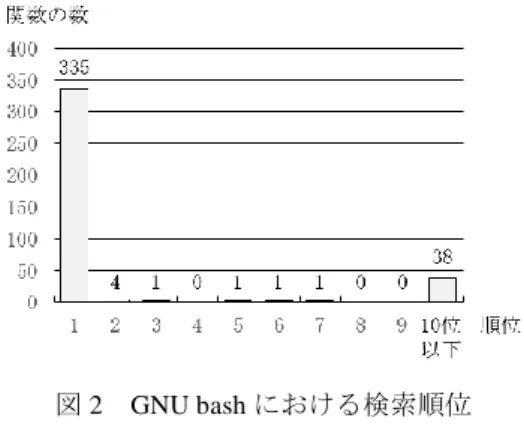 表 3  比較に使用した GNU binutils のバージョン  Table 3    GNU binutils versions. 