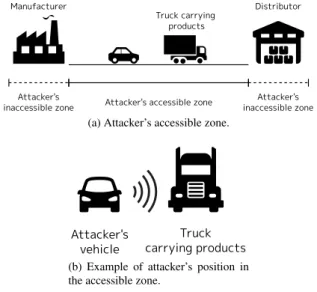 Fig. 2: Attacker’s accessible area.