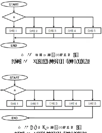 図  10  通常分岐（選択肢数 5） 