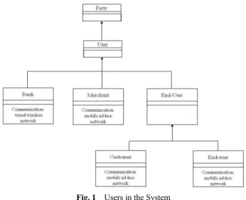 Fig. 1 Users in the System