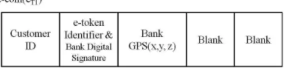 Fig. 5 Example of an e-token content after GPS coordinates change