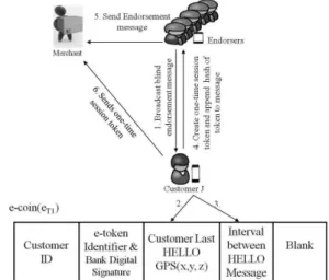 Fig. 8 Preventing reset attack with location based information